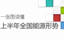 重磅：一张图读懂上半年全国能源形势